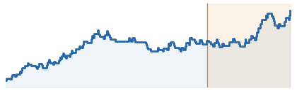 Argent historical balance chart