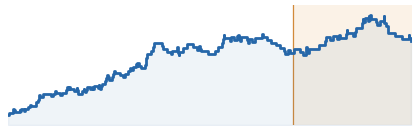 Aurum historical balance chart