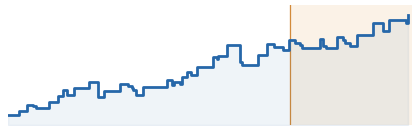Cedar historical balance chart