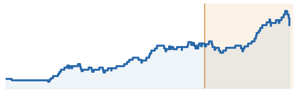Jade historical balance chart