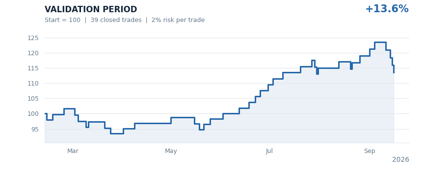 Jade validation period results chart