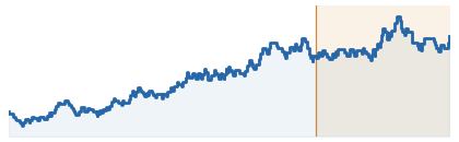 Victoria historical balance chart
